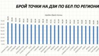 Варна е на четвърто място в страната на матурата по БЕЛ