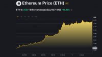 Цената на Етериум Тласка Иновации в Децентрализираното Финансиране и Интелигентните Договори