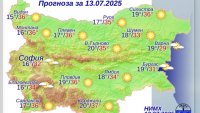 Какво време ни очаква в неделя?