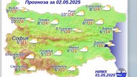 Какво време ни очаква в неделя?