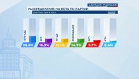 EXIT POLL:     2  1