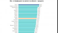 Варна остава лидер в страната по коефициент на заетите лица