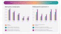 България губи милиарди долари годишно заради дискриминацията на ЛГБТИ хората